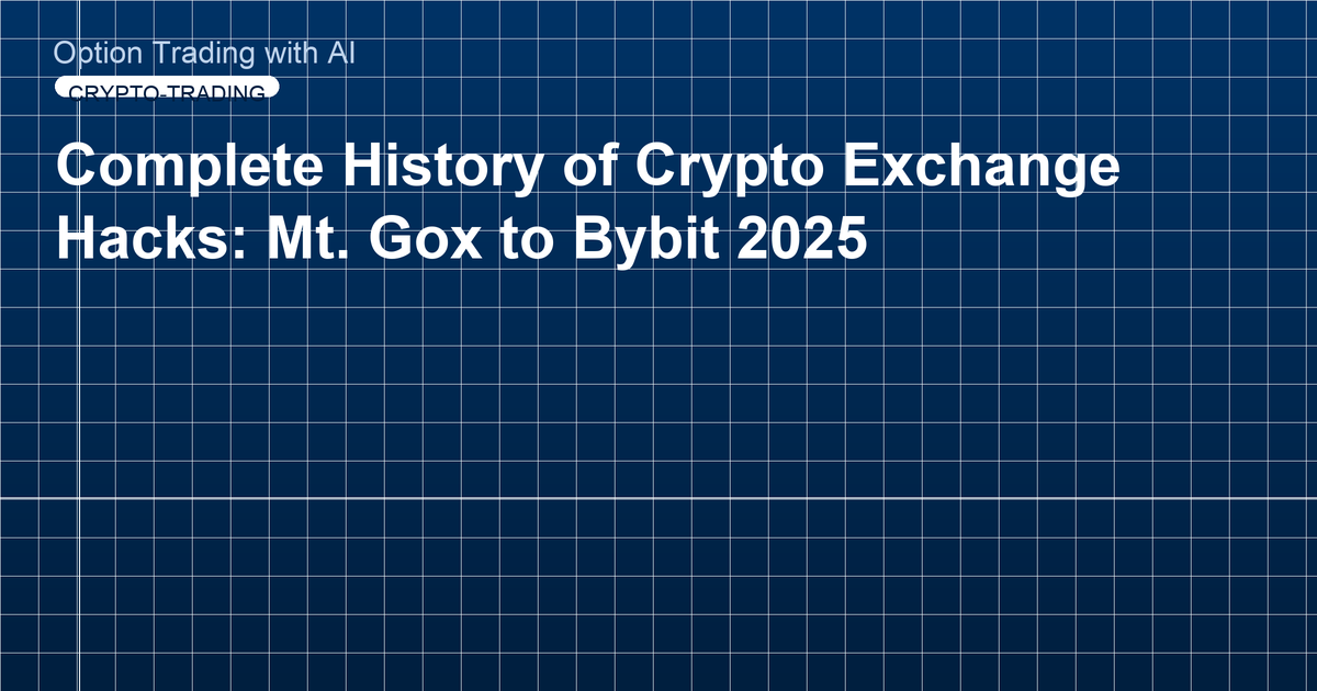Complete History of Crypto Exchange Hacks: Mt. Gox to Bybit 2025